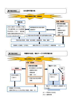 登下校の対応 自主通学児童生徒 登下校の対応 保護者の送迎、福祉