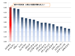 1210みんなの投票結果