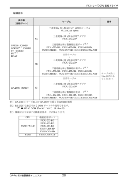 FXシリーズCPU直結ドライバ結線図8 - Pro