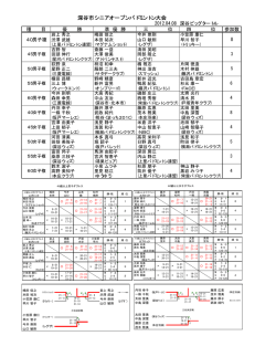 深谷市シニアオープンバドミントン大会