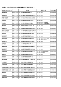 お住まいの市区町村の後期高齢者医療担当窓口