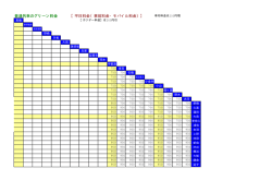 普通列車のグリーン料金 - So-net