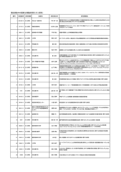 現在実施中の医師主導臨床研究（介入研究）