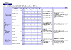 【農業生産の振興】農業生産の向上を図るとともに