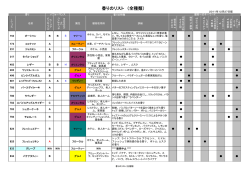 香りのリスト （全種類）