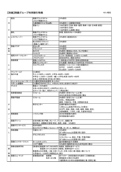【別紙】西鉄グループ利用割引特典