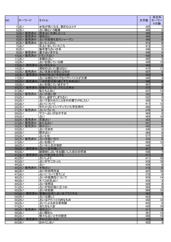 NO キーワード タイトル 文字数 本文内 キーワー ドの数 1 占い 女性が気