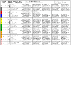 福島中央テレビ杯 19871018