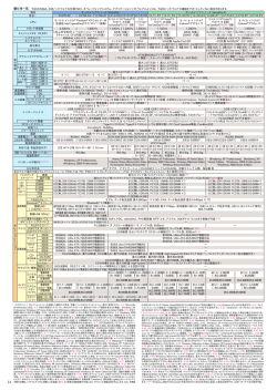 項目 オールインワンノートVersaPro 型名＊1 VA22S/AE VA18S/AG