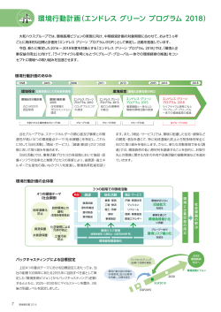 環境行動計画（エンドレス グリーン プログラム 2018）