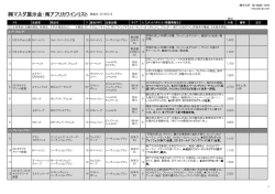 160216マスダ展示会南アフリカワインリスト