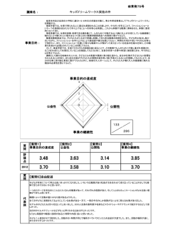 キッズドリームワークスの対外事業評価はこちらから