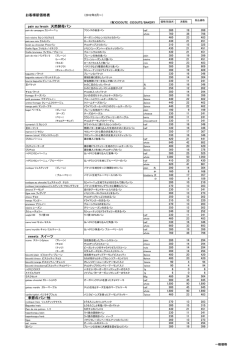 pain au levain 天然酵母パン お客様新価格表 sweets スイーツ 季節の