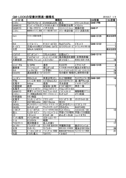 GM-LOCKの型番対照表・機種名