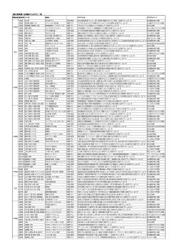 『旅の発見選べる体験ギフト』プラン一覧