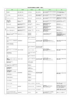 東京都の取組 - 東京都教育委員会