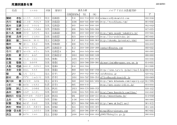 衆議院議員名簿