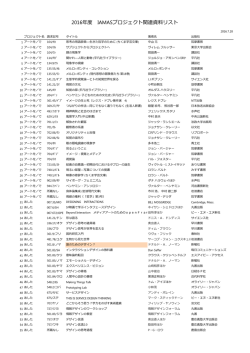 2016年度 IAMASプロジェクト関連資料リスト