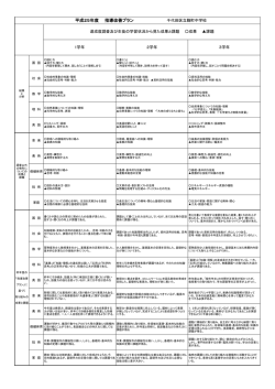 1学年 2学年 3学年 達成度調査及び生徒の学習状況から見た成果と