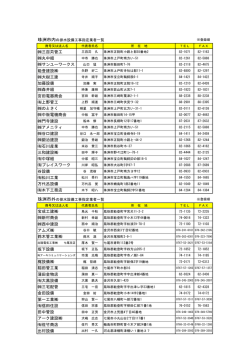 指定業者の一覧はこちらから