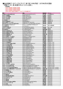 地点情報データバージョンアップ 第71回（15年8月版） 2015年8月6日更新