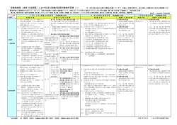 危険物施設 - 日本消火装置工業会