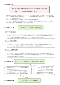 豊かな心を持ち、国際感覚を身につけ、たくましく生きる子どもの育成