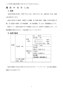 遺伝のはなし14 血友病