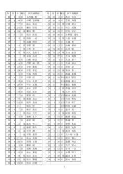 28用 休日救急歯科診療所当番表（HP用）
