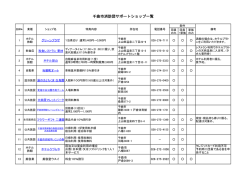 千曲市消防団サポートショップ一覧