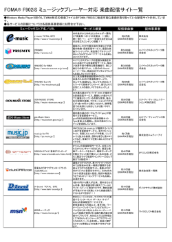 FOMA® F902iS ミュージックプレーヤー対応 楽曲配信サイト一覧