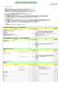 機内持ち込み・お預け手荷物における危険物の代表例（PDF：582KB）