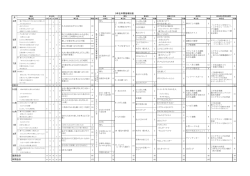 月 3年生年間指導計画 後期合計 年間合計