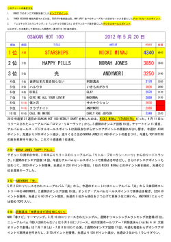 OSAKAN HOT 100 2012 年 5 月 20 日 1 位 STARSHIPS NICKI