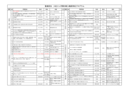 監査担当 入社3ヶ月間の新入職員育成プログラム