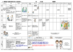 腹腔鏡下直腸切断(人工肛門造設)