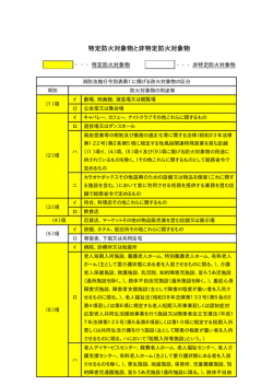 特定防火対象物と非特定防火対象物