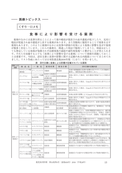 薬剤のなかには食事を摂ることによって薬の吸収が阻害され血中濃度が