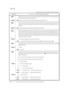 附帯別表第2第1項第2号附表