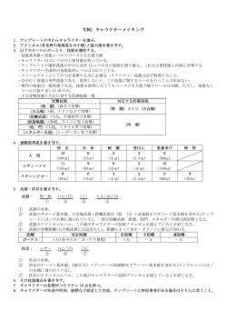TORG キャラクターメイキング