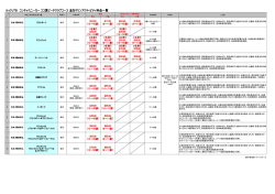 ルックJTB コンチャスニーカー ココ コンチャスニーカー ココ コンチャ