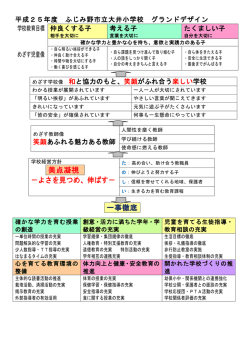 美点凝視 －よさを見つめ、伸ばす－ 一事徹底