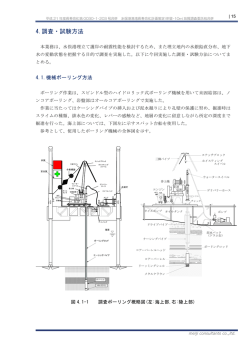 4.調査・試験方法