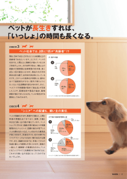 犬・猫の年齢 ※ペットフード工業会
