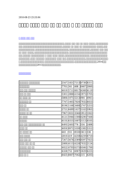 【安い】 ブランド ペット 洋服 通販 ペット 餌 通販 ロッテ銀行