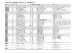 ふるさとテレビ 第7回お国自慢ふるさとコンクール 俳句の部受賞作品