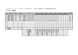 OP級 成績表