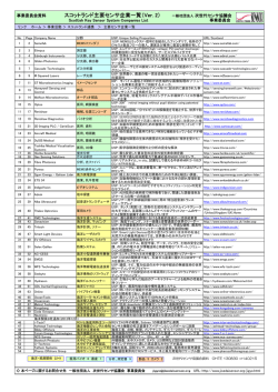 LISTを見る - 次世代センサ協議会