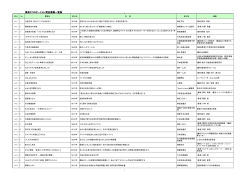貸出し書籍一覧表 - 公益社団法人いしかわ環境パートナーシップ県民会議