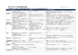 SISCONSTと他製品との違い